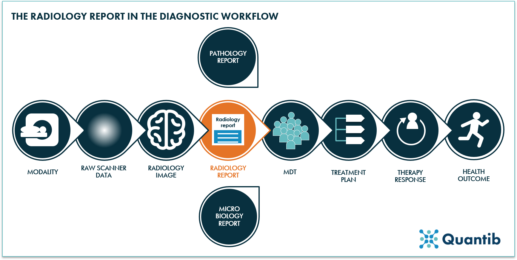 4 benefits of an optimized radiology report